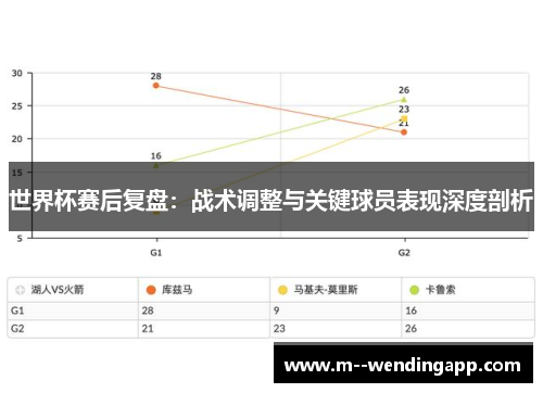 世界杯赛后复盘：战术调整与关键球员表现深度剖析