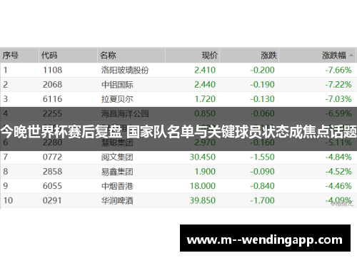 今晚世界杯赛后复盘 国家队名单与关键球员状态成焦点话题