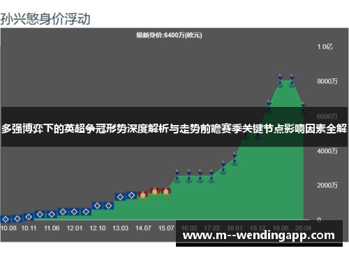 多强博弈下的英超争冠形势深度解析与走势前瞻赛季关键节点影响因素全解