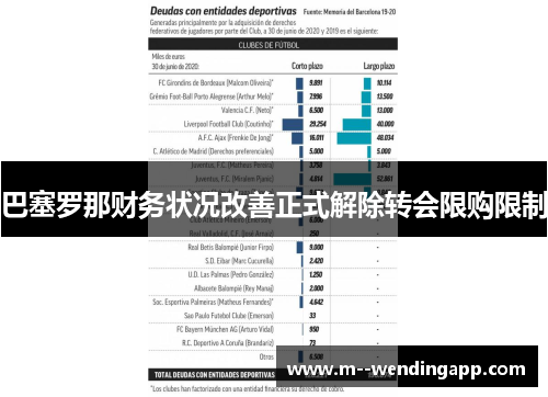 巴塞罗那财务状况改善正式解除转会限购限制