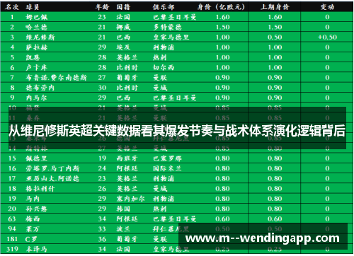从维尼修斯英超关键数据看其爆发节奏与战术体系演化逻辑背后