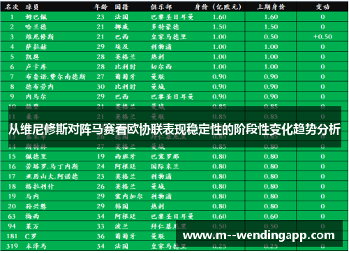 从维尼修斯对阵马赛看欧协联表现稳定性的阶段性变化趋势分析
